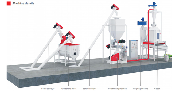 2ton / H पोल्ट्री एनिमल फीड प्रोडक्शन लाइन 62.5kw कमर्शियल